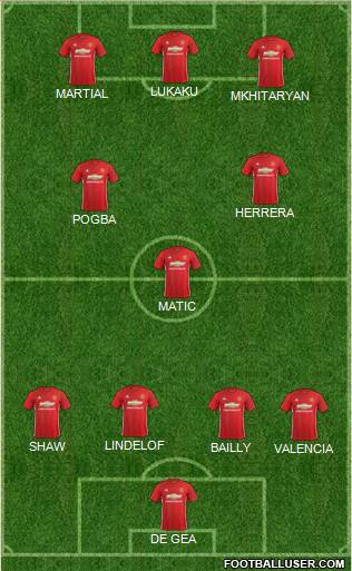Manchester United Formation 2017