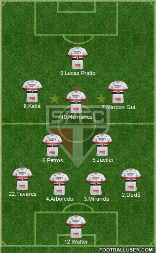 São Paulo FC Formation 2017