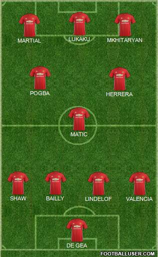 Manchester United Formation 2017