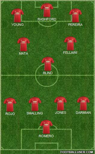 Manchester United Formation 2017