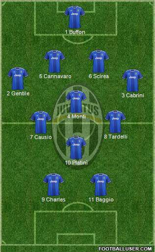 Juventus Formation 2017