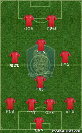 South Korea Formation 2017