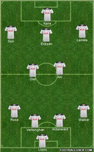 Tottenham Hotspur Formation 2017
