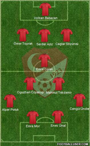 Turkey Formation 2017