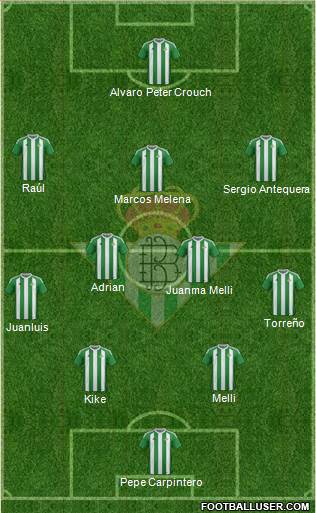 Real Betis B., S.A.D. Formation 2017