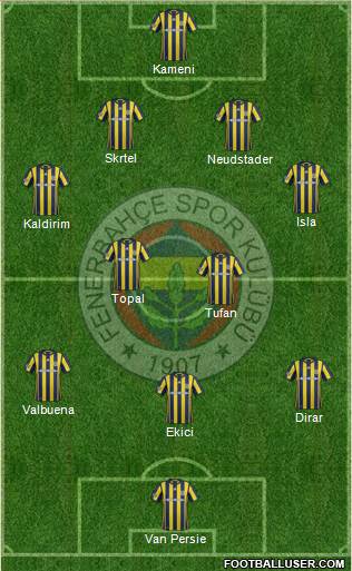 Fenerbahçe SK Formation 2017