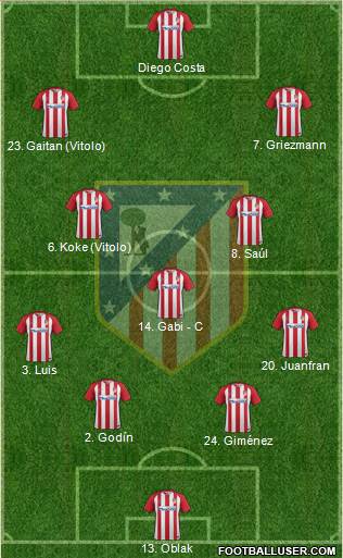 C. Atlético Madrid S.A.D. Formation 2017