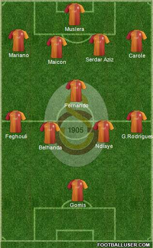 Galatasaray SK Formation 2017