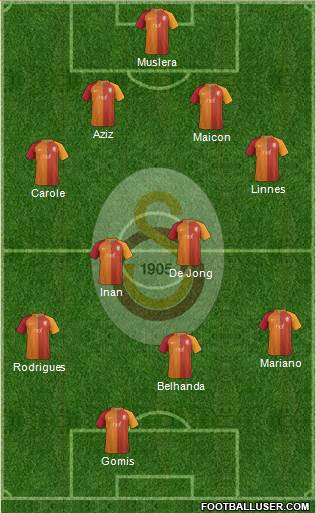 Galatasaray SK Formation 2017