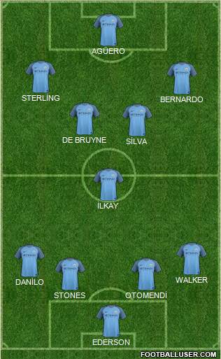 Manchester City Formation 2017