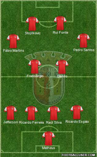 Sporting Clube de Braga - SAD Formation 2017