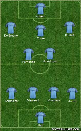 Manchester City Formation 2017