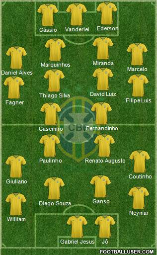 Brazil Formation 2017