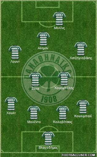 Panathinaikos AO Formation 2017