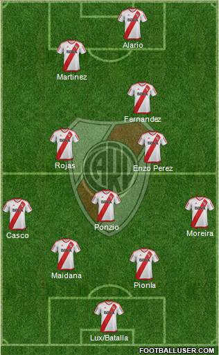 River Plate Formation 2017
