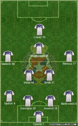 Wisla Krakow Formation 2017