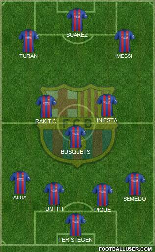F.C. Barcelona Formation 2017