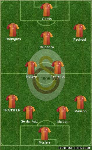 Galatasaray SK Formation 2017