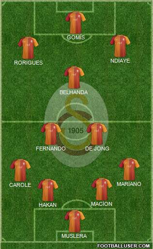 Galatasaray SK Formation 2017