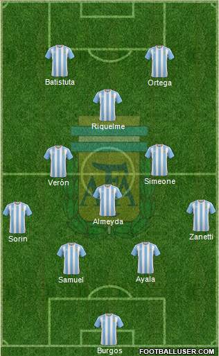 Argentina Formation 2017