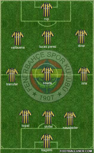 Fenerbahçe SK Formation 2017