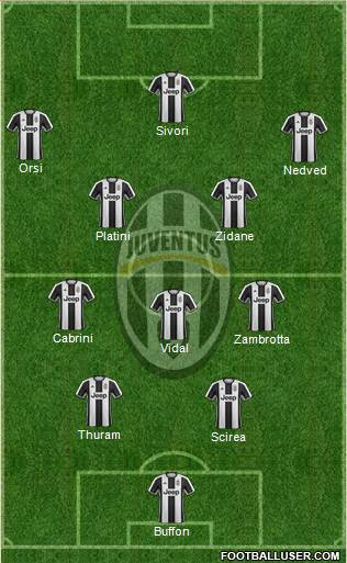 Juventus Formation 2017