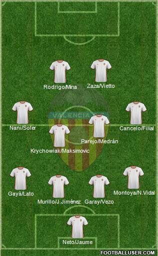 Valencia C.F., S.A.D. Formation 2017