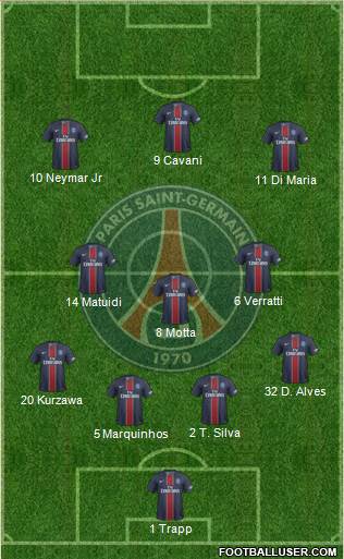 Paris Saint-Germain Formation 2017