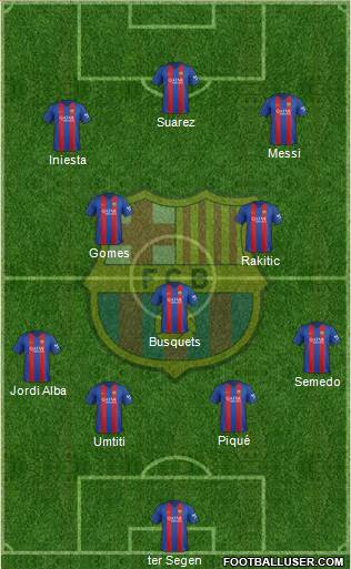 F.C. Barcelona Formation 2017