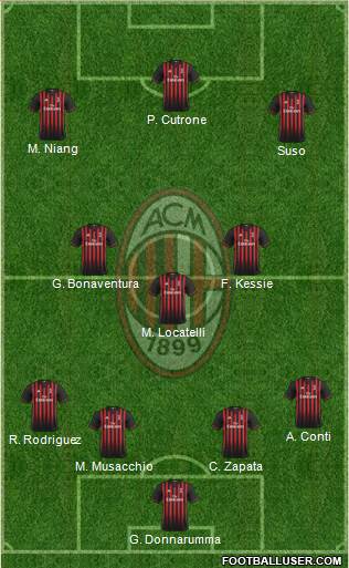 A.C. Milan Formation 2017