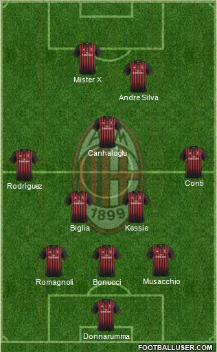 A.C. Milan Formation 2017