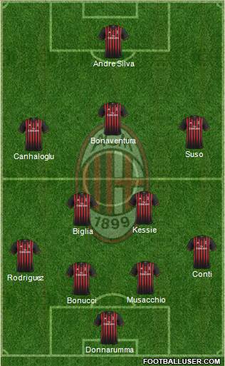 A.C. Milan Formation 2017