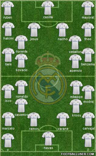 Real Madrid C.F. Formation 2017