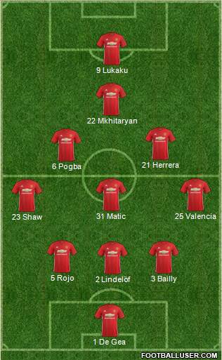 Manchester United Formation 2017
