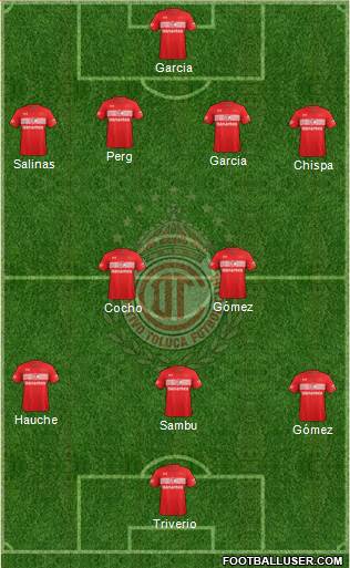 Deportivo Toluca Formation 2017
