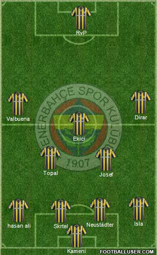 Fenerbahçe SK Formation 2017
