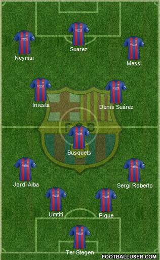 F.C. Barcelona Formation 2017