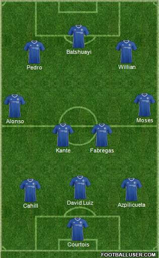 Chelsea Formation 2017