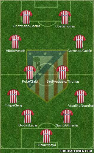 C. Atlético Madrid S.A.D. Formation 2017