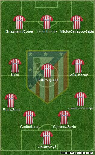 C. Atlético Madrid S.A.D. Formation 2017