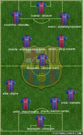 F.C. Barcelona Formation 2017