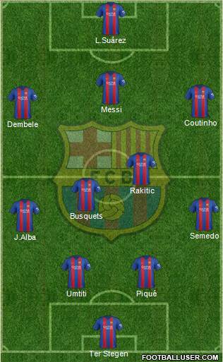 F.C. Barcelona Formation 2017