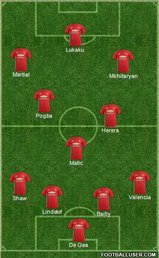 Manchester United Formation 2017