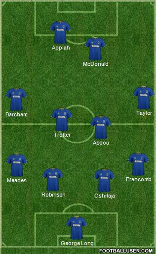 AFC Wimbledon Formation 2017
