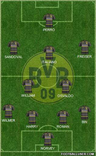 Borussia Dortmund Formation 2017