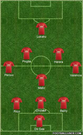 Manchester United Formation 2017