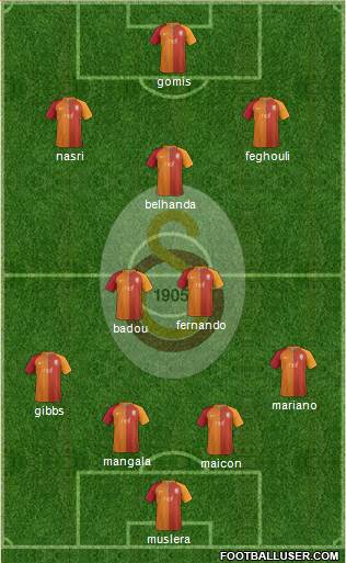 Galatasaray SK Formation 2017