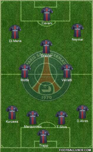Paris Saint-Germain Formation 2017