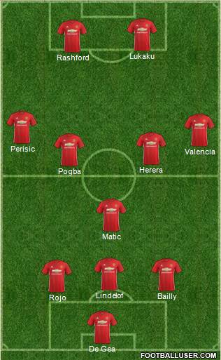 Manchester United Formation 2017