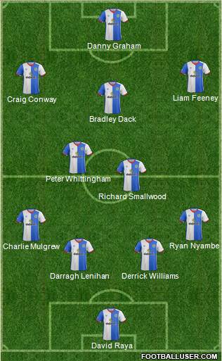 Blackburn Rovers Formation 2017